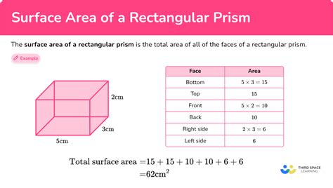 surface area of rectangular prism calculator.